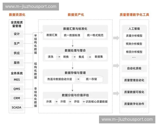 数据MLS—让数据驱动成为企业的持续竞争力 数据MLS—让数据驱动成为企业的持续竞争力